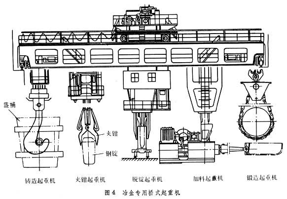 冶金橋式起重機圖