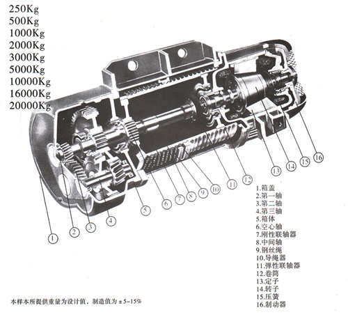 電動葫蘆圖